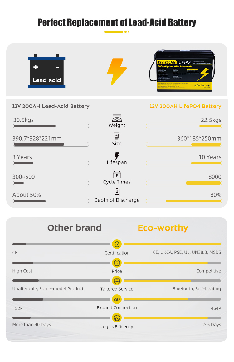 EV Car A Grade 3.2V 20AH 30AH  - Lifepo4 48V 50Ah Golf Cart 评论和价格