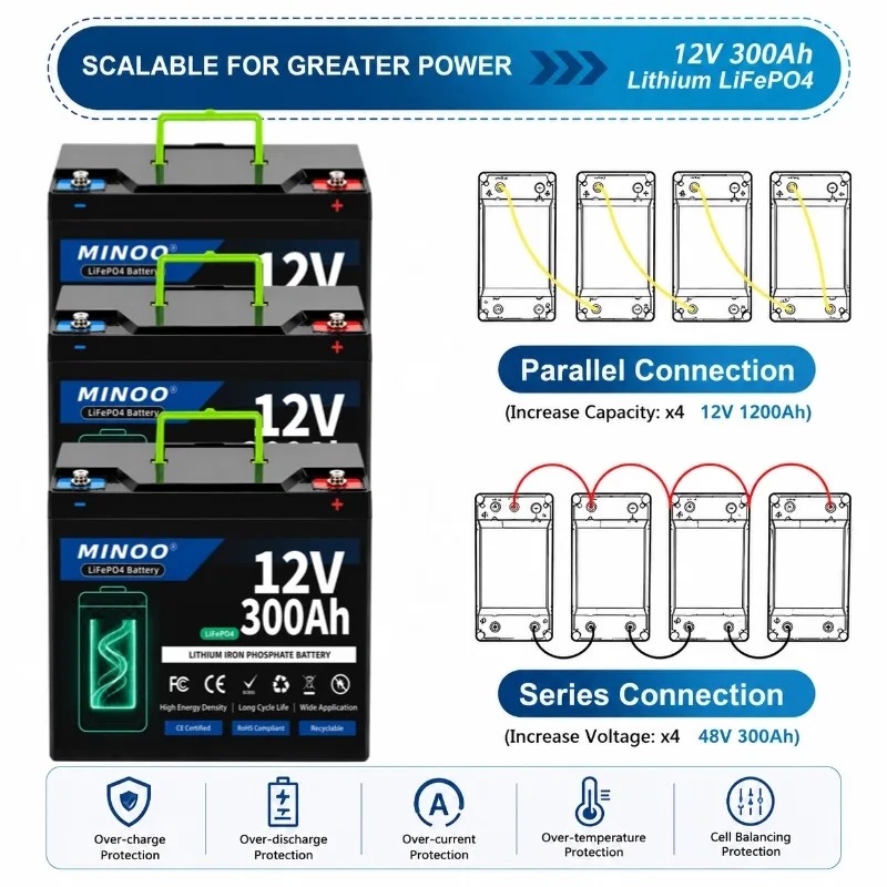 12V 300Ah Lithium LiFePO4 Batt - Lifepo4 12V 300Ah Deep Cycle 评论和价格