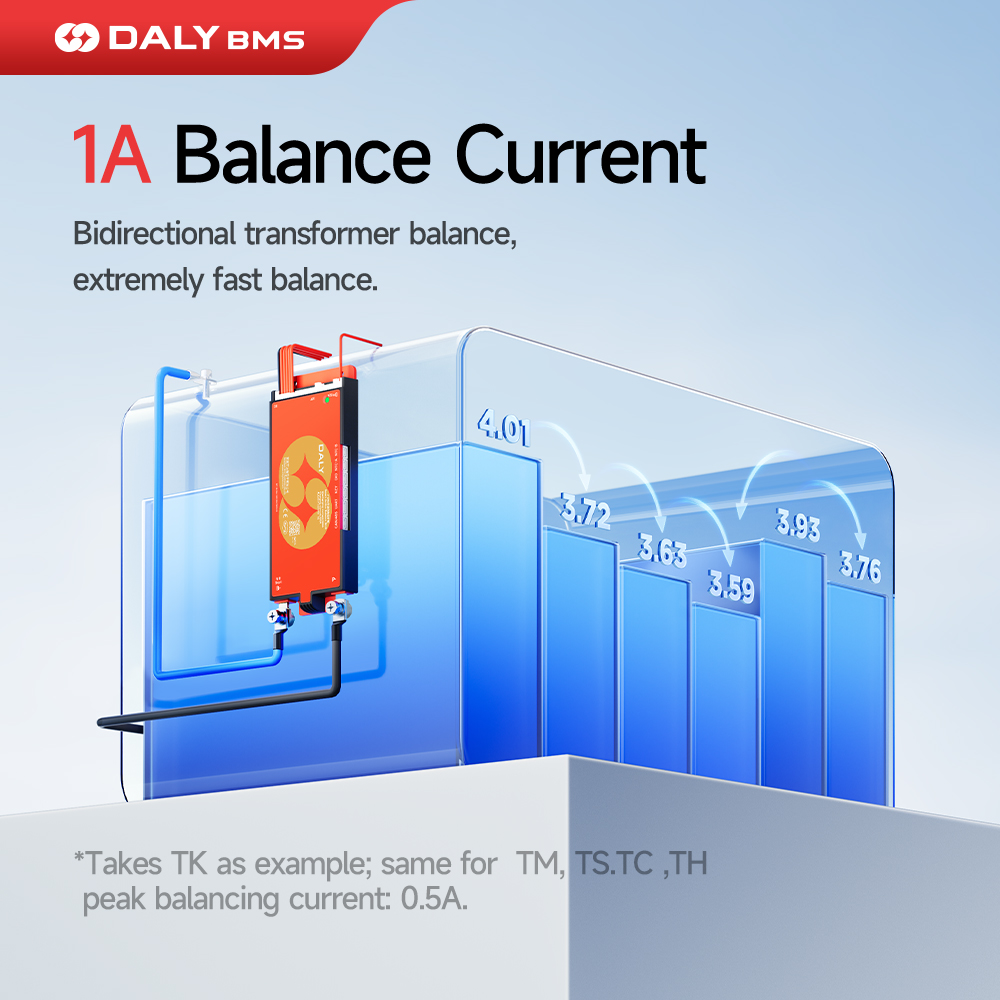 Daly Smart BMS Lifepo4 8S BMS  - Smart Bms 16S 48V 200A Bluetooth 评论和价格