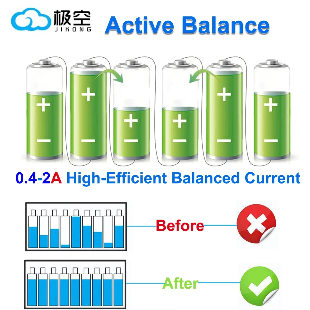 JIKONG JKBMS 4S 5S 6S 7S 8S 17 - Lifepo4 Battery 24V 200Ah 评论和价格