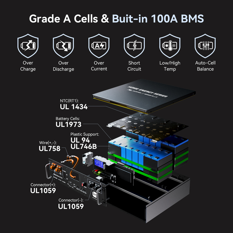 Wirentech 30.72KWh 48V 51.2V 1 - Lifepo4 48V 100Ah Server Rack 评论和价格