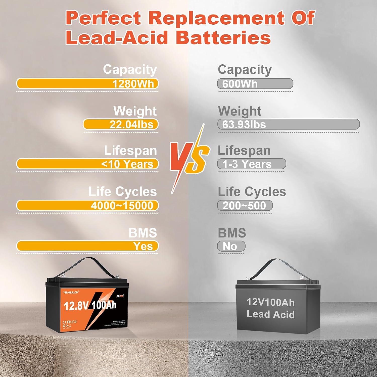 12V 100Ah LiFePO4 Battery with - Lifepo4 Battery 12V 100Ah 评论和价格