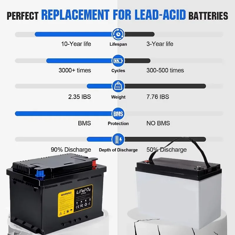 100ah 36v 48v 72v 100ah 200ah  - Lifepo4 Battery 36V 100Ah 评论和价格