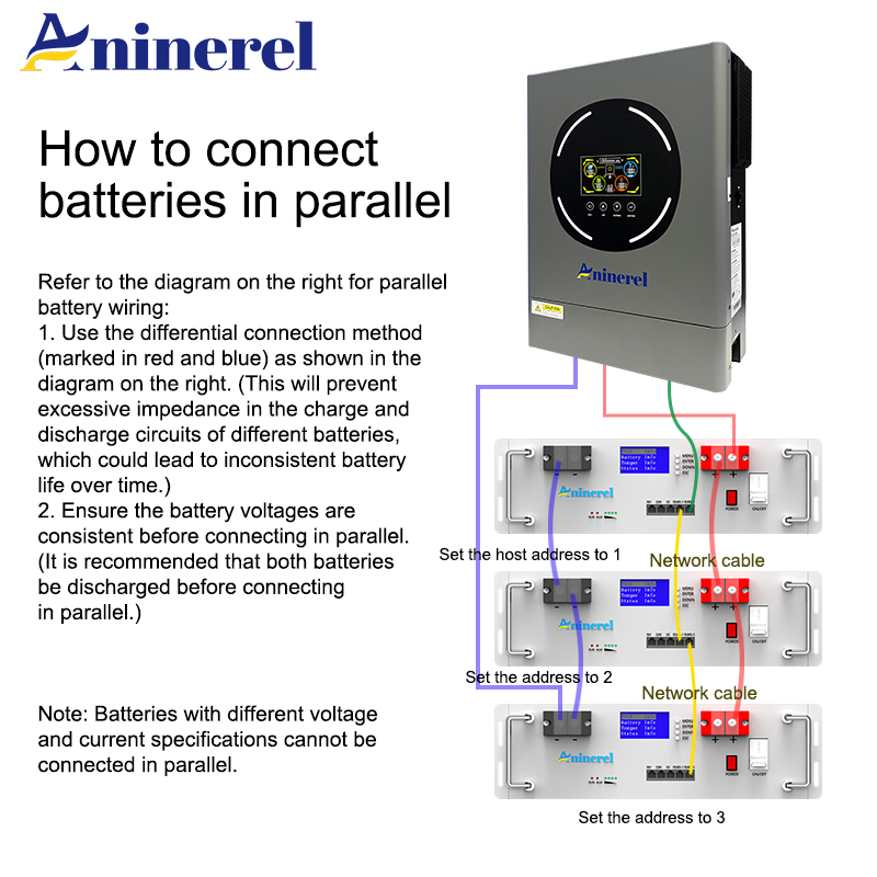 Aninerel 51.2V 48V 100AH Serve - Lifepo4 48V 100Ah Server Rack 评论和价格