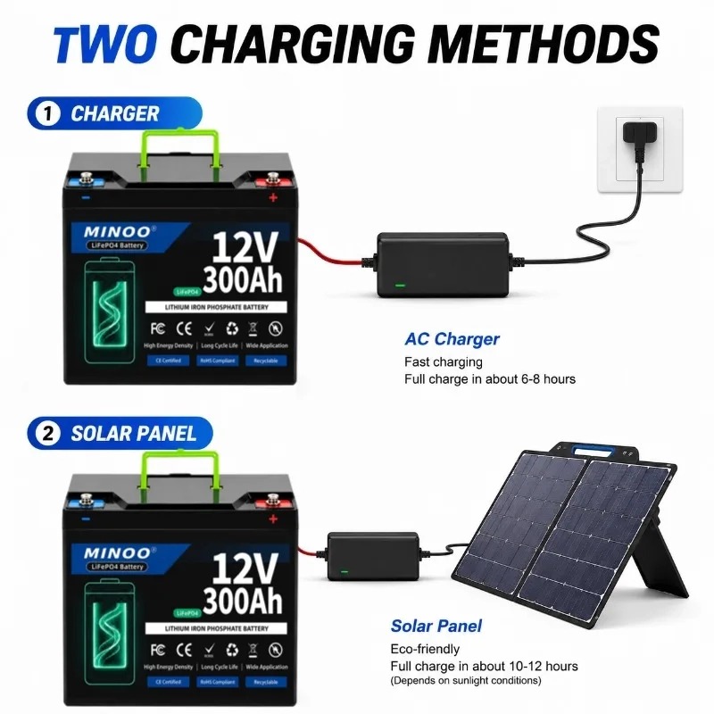 12V 300Ah Lithium LiFePO4 Batt - Lifepo4 12V 300Ah Deep Cycle 评论和价格