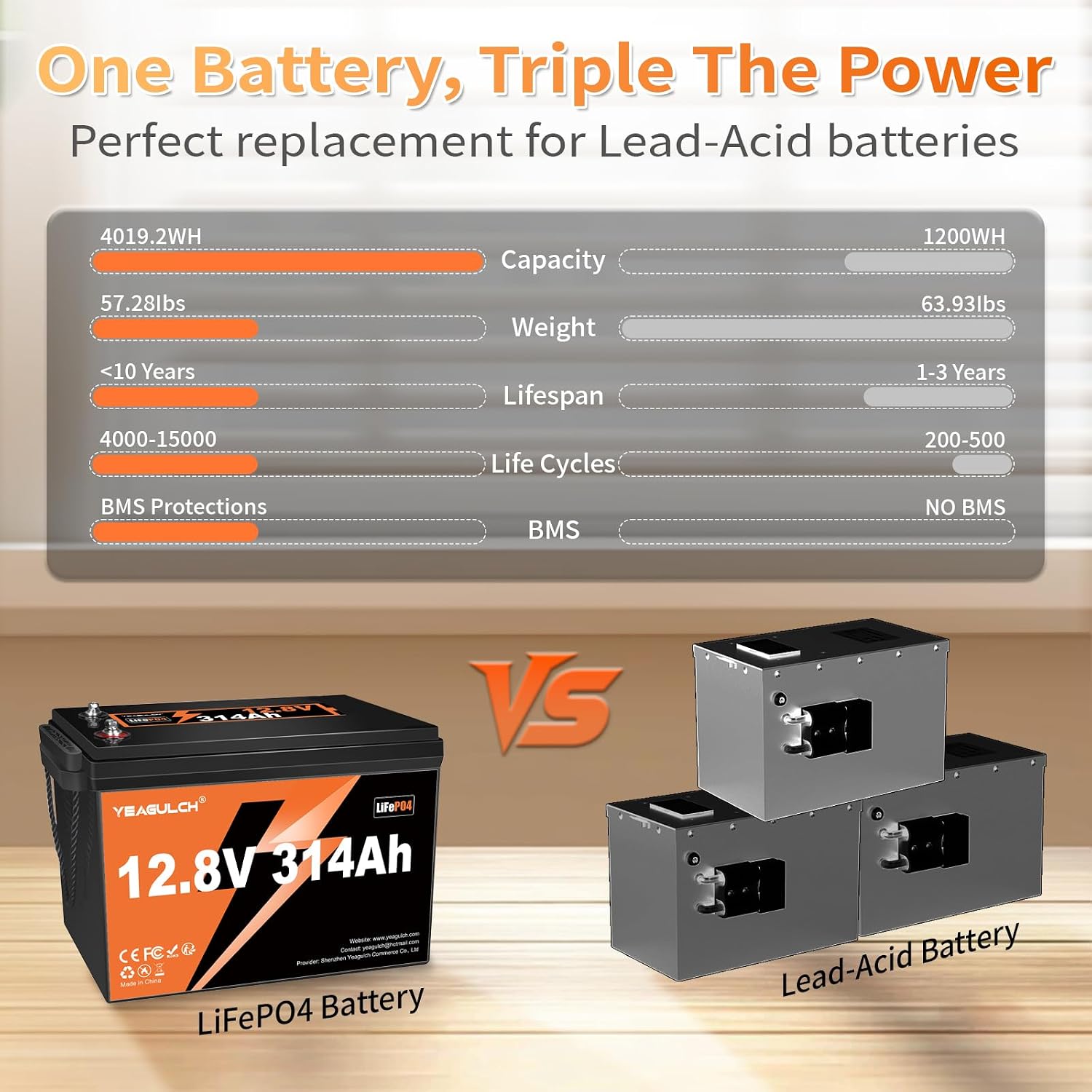 12V 300Ah LiFePO4 Lithium Batt - Lifepo4 12V 300Ah Deep Cycle 评论和价格