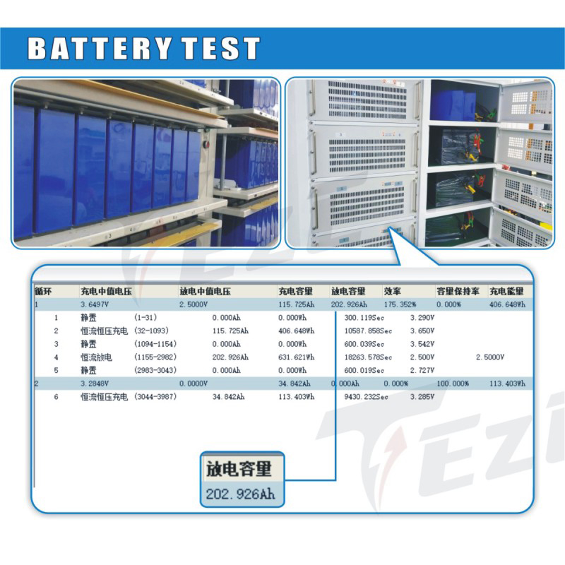3.2V 202AH LifePO4 Battery LIS - Lifepo4 Battery 24V 200Ah 评论和价格