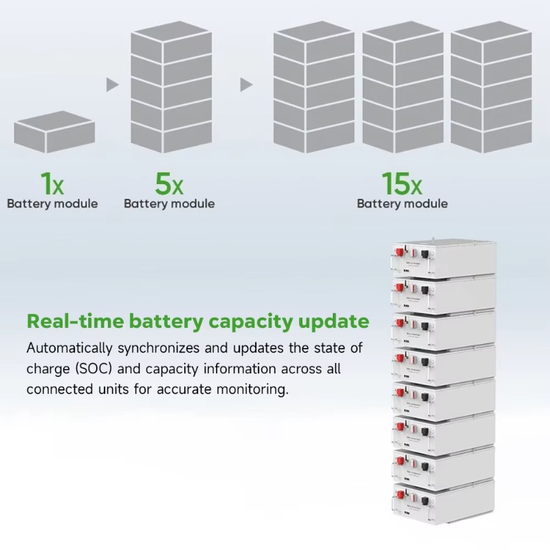 Grandtech Solar Power Wall 5kw - Lifepo4 Battery 24V 200Ah 评论和价格