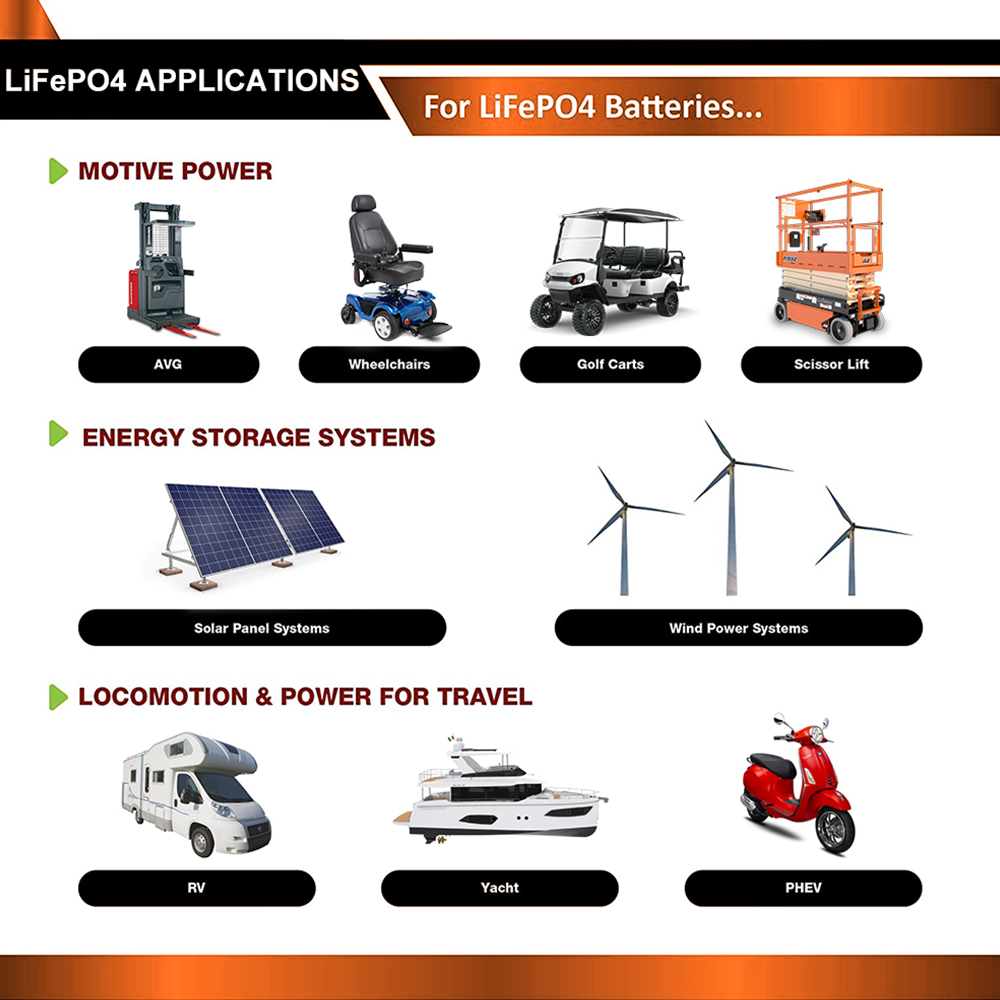 EKPAOWE 24V 25.6V 100AH LiFePO - Lifepo4 Battery 24V 100Ah Trolling Motor 评论和价格