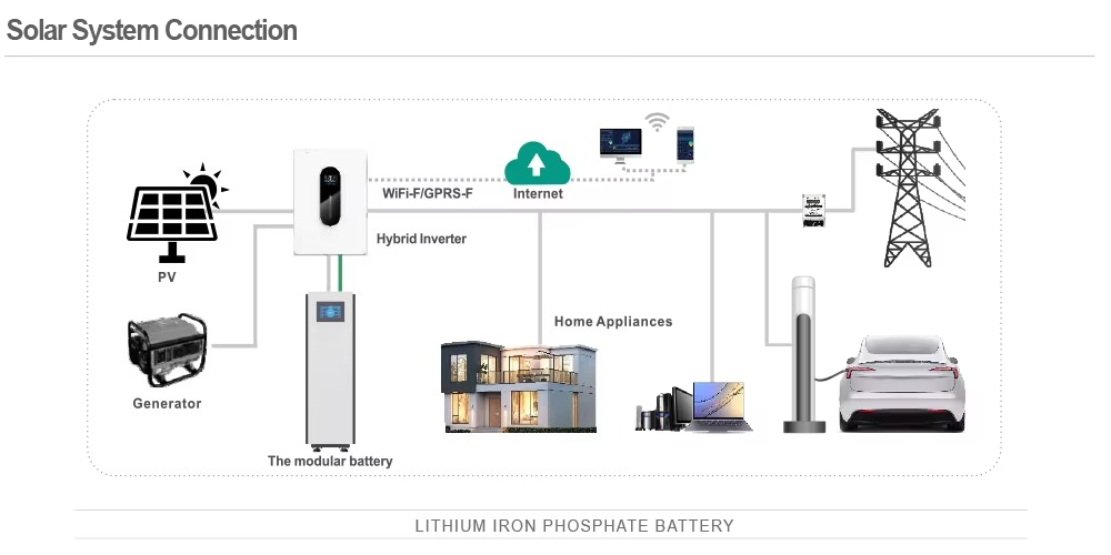 Prismatic LiFePO4 Batteries EC - Lifepo4 Battery 51.2V 280Ah 评论和价格