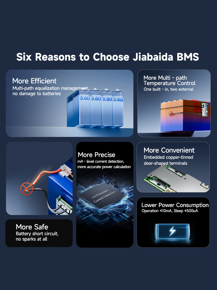 Jiabaida Build-in BT 10S 13S 1 - Lifepo4 Battery 36V 100Ah 评论和价格