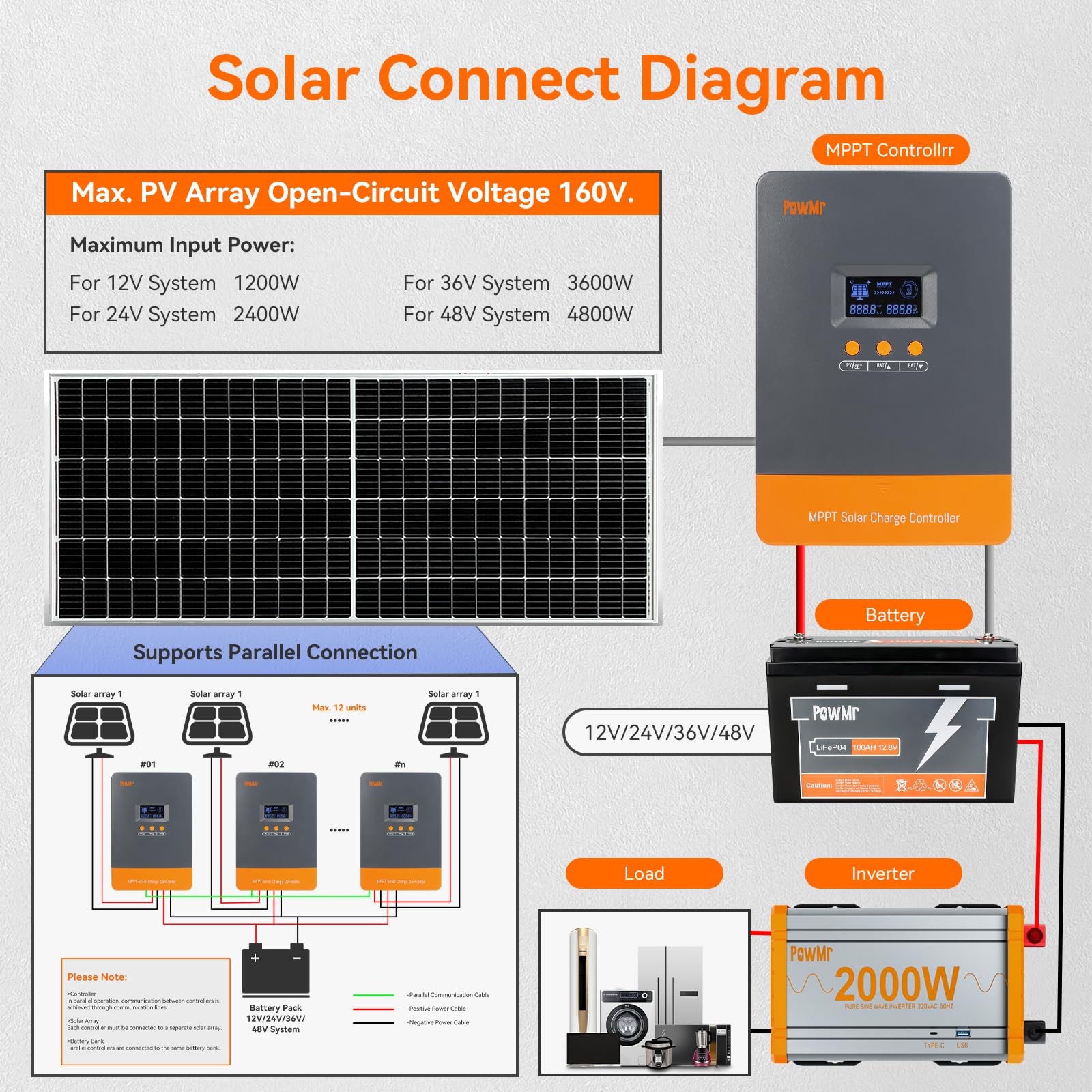 PowMr 100A MPPT Solar Charge C - Lifepo4 Battery 36V 100Ah 评论和价格