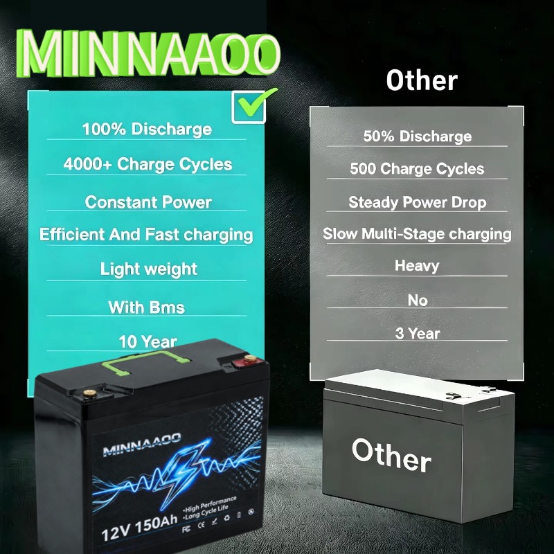 12V 150000mAh LiFePO4 Solar Ba - Lifepo4 12V 300Ah Deep Cycle 评论和价格