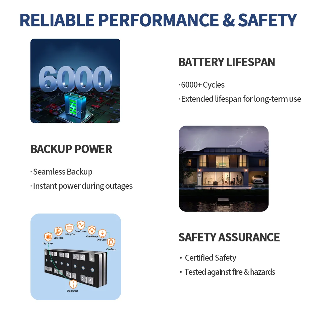 Lumitech Factory Price 51.2v 2 - Lifepo4 Battery 51.2V 280Ah 评论和价格