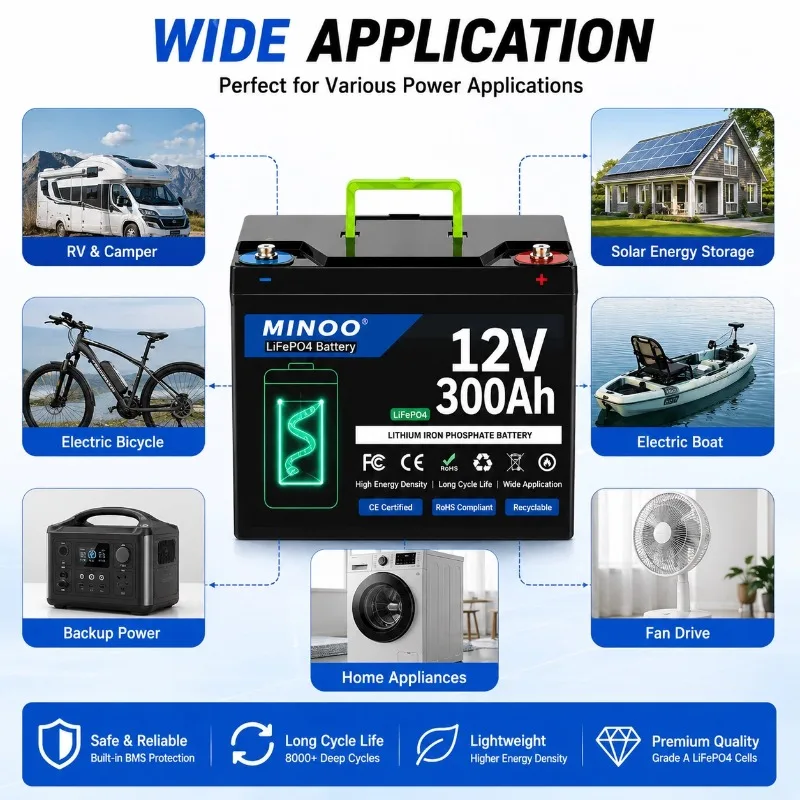 Upgraded 12V 300Ah LiFePO4 Bat - Lifepo4 12V 300Ah Deep Cycle 评论和价格