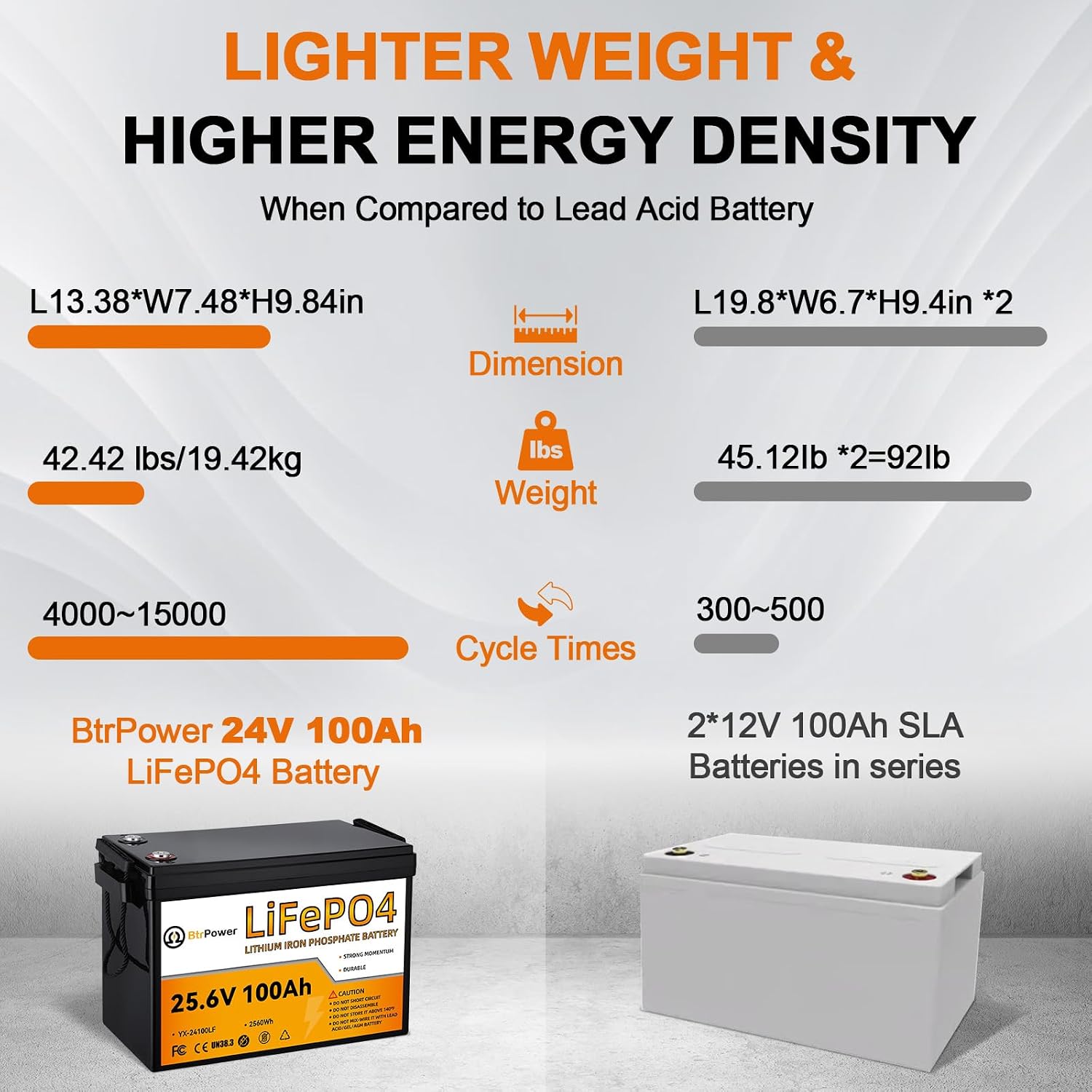 2 Pack 24V 100Ah LiFePO4 Batte - Lifepo4 Battery 24V 100Ah Trolling Motor 评论和价格