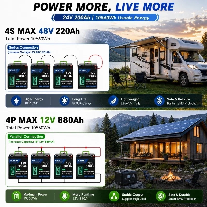 12V 300Ah Lithium LiFePO4 Batt - Lifepo4 12V 300Ah Deep Cycle 评论和价格