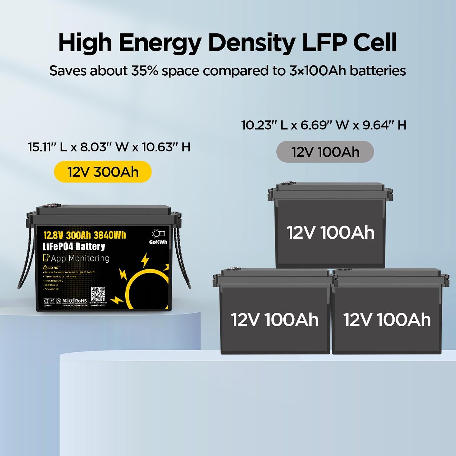 12V 300Ah LiFePO4 Battery with - Lifepo4 12V 300Ah Deep Cycle 评论和价格