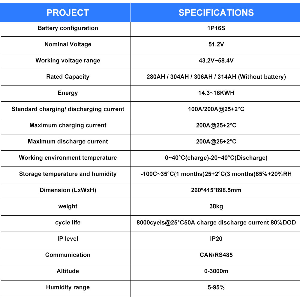 Poland Stock 4.0 Seplos Lifepo - Lifepo4 Battery 51.2V 280Ah 评论和价格