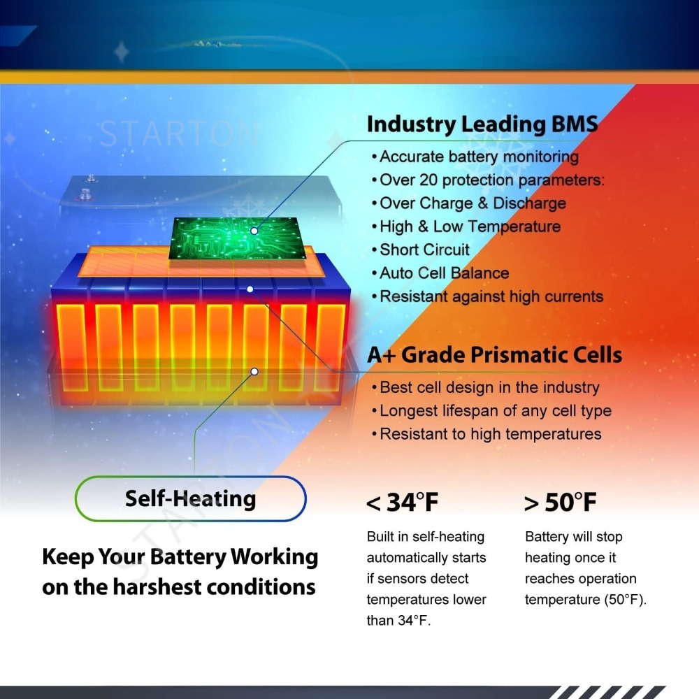 12V 200Ah PRO Lithium LiFePO4  - Lifepo4 12V 200Ah Heated Battery 评论和价格