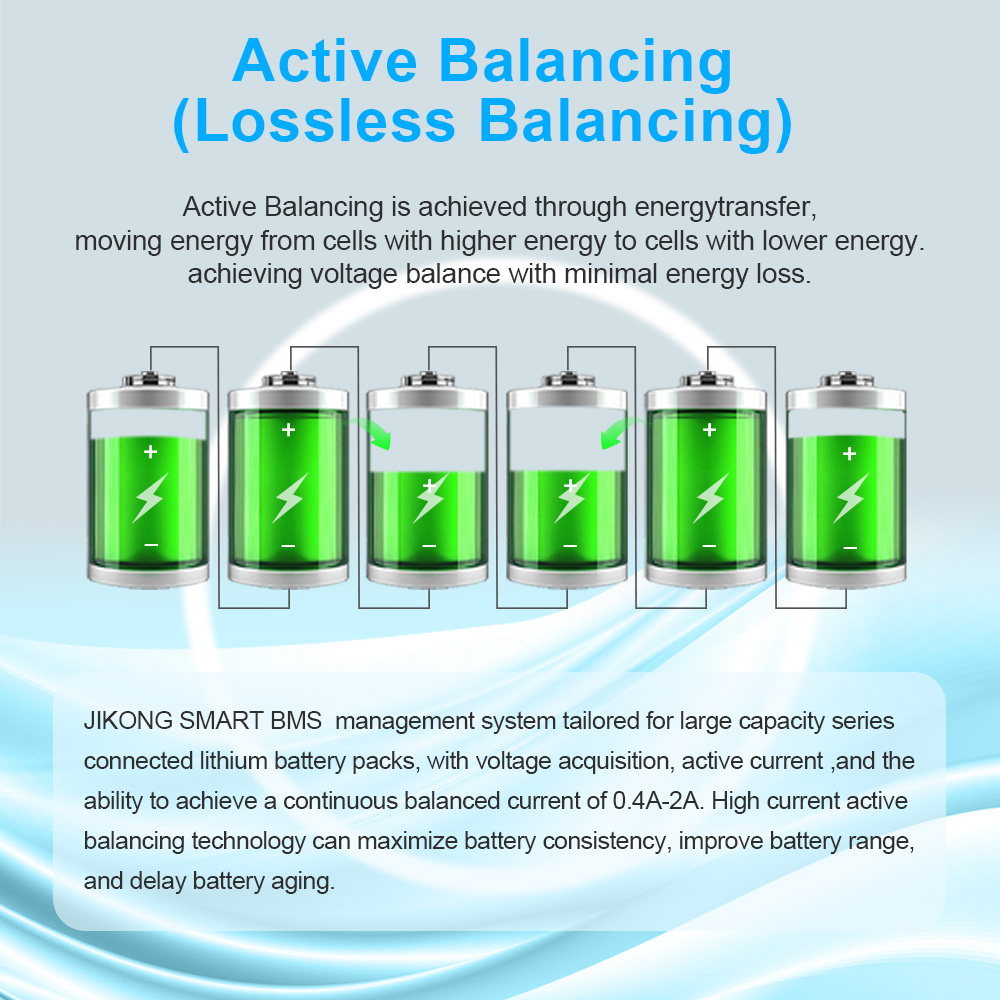 JIKONG JKBMS Lifepo4 Li-Ion Lt - Lifepo4 Battery 24V 200Ah 评论和价格