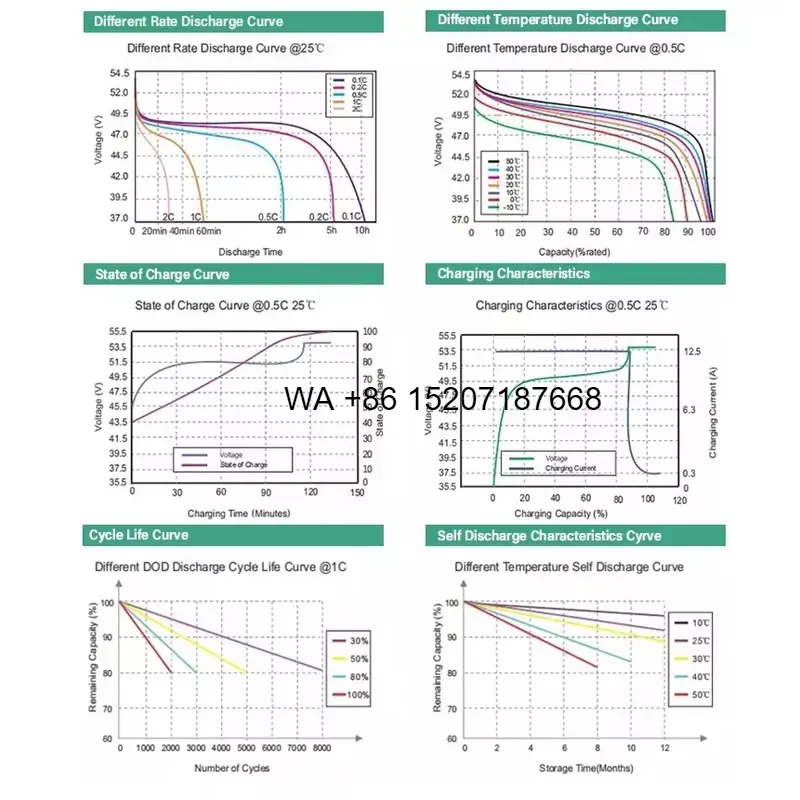 Wmwmnu for OEM 10000 Cycles Gr - Lifepo4 Battery 51.2V 280Ah 评论和价格