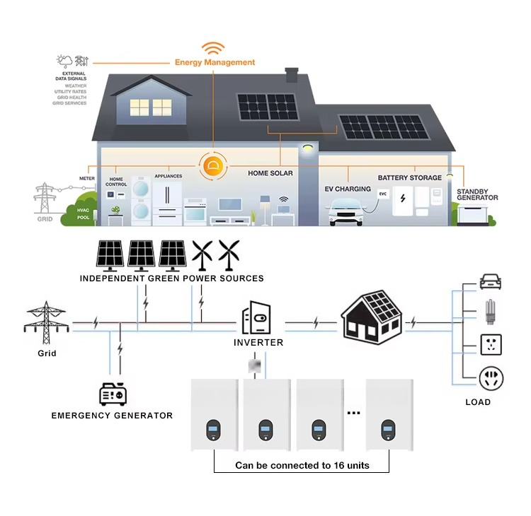48V 51.2V 5kWh 10KWh 15kWh 16k - Lifepo4 Battery 51.2V 280Ah 评论和价格